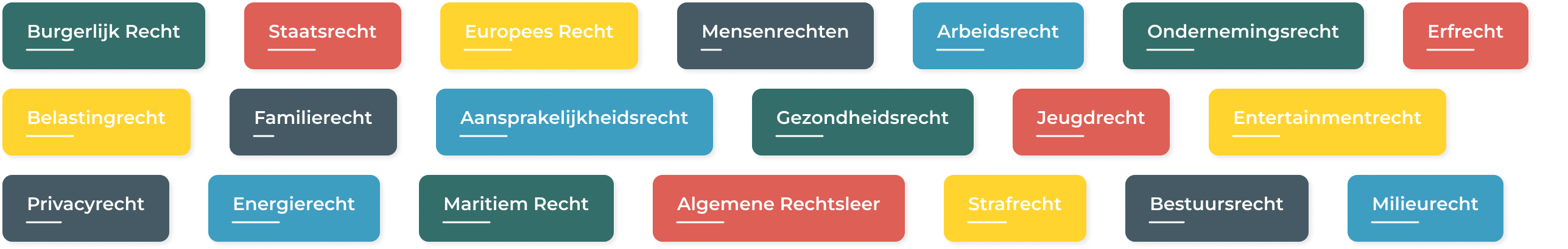 Scriptie schrijven voor elke discipline