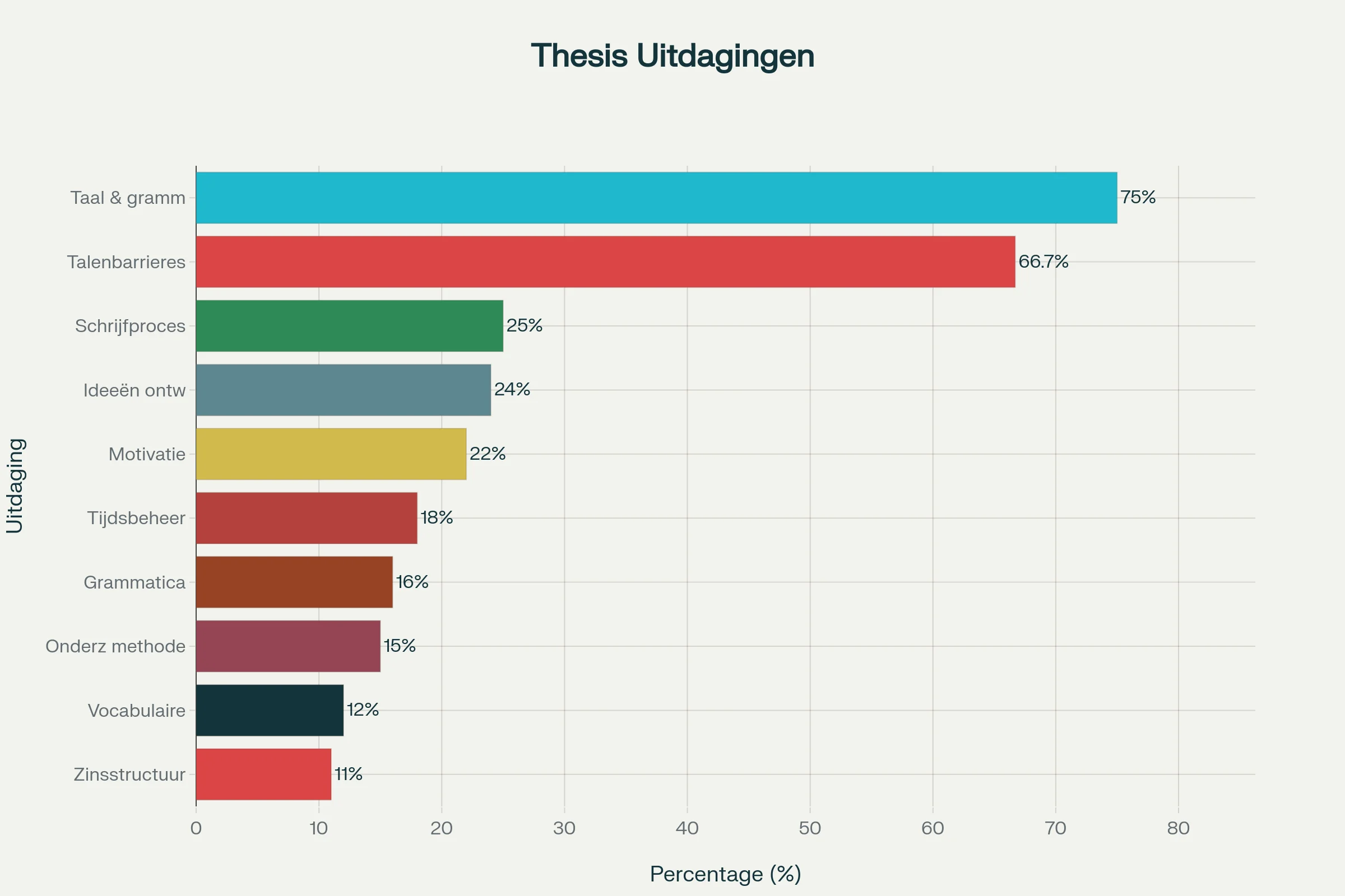 Wat is een scriptie? 21 De grootste uitdagingen bij het schrijven van een scriptie