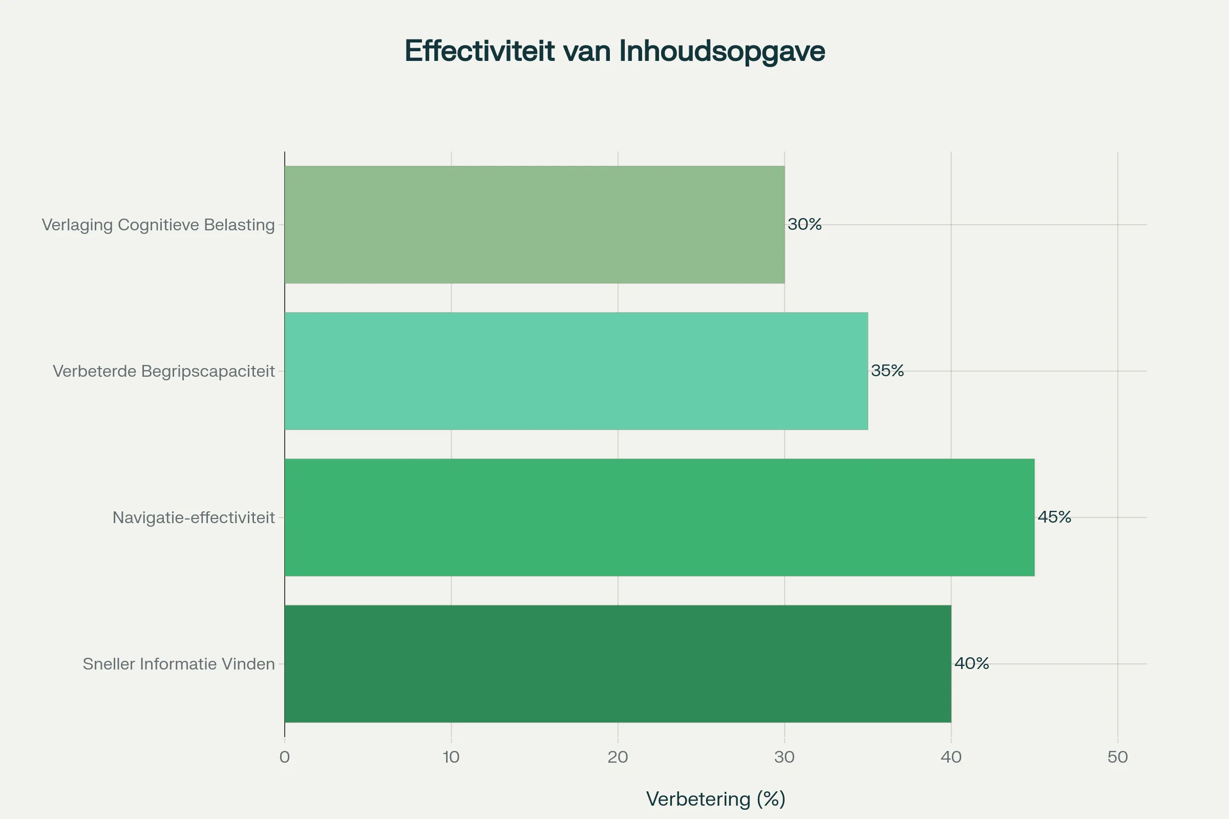 Inhoudsopgave scriptie: wat is het en hoe maak je het? 21 Dit is waarom je inhoudsopgave zoveel invloed heeft