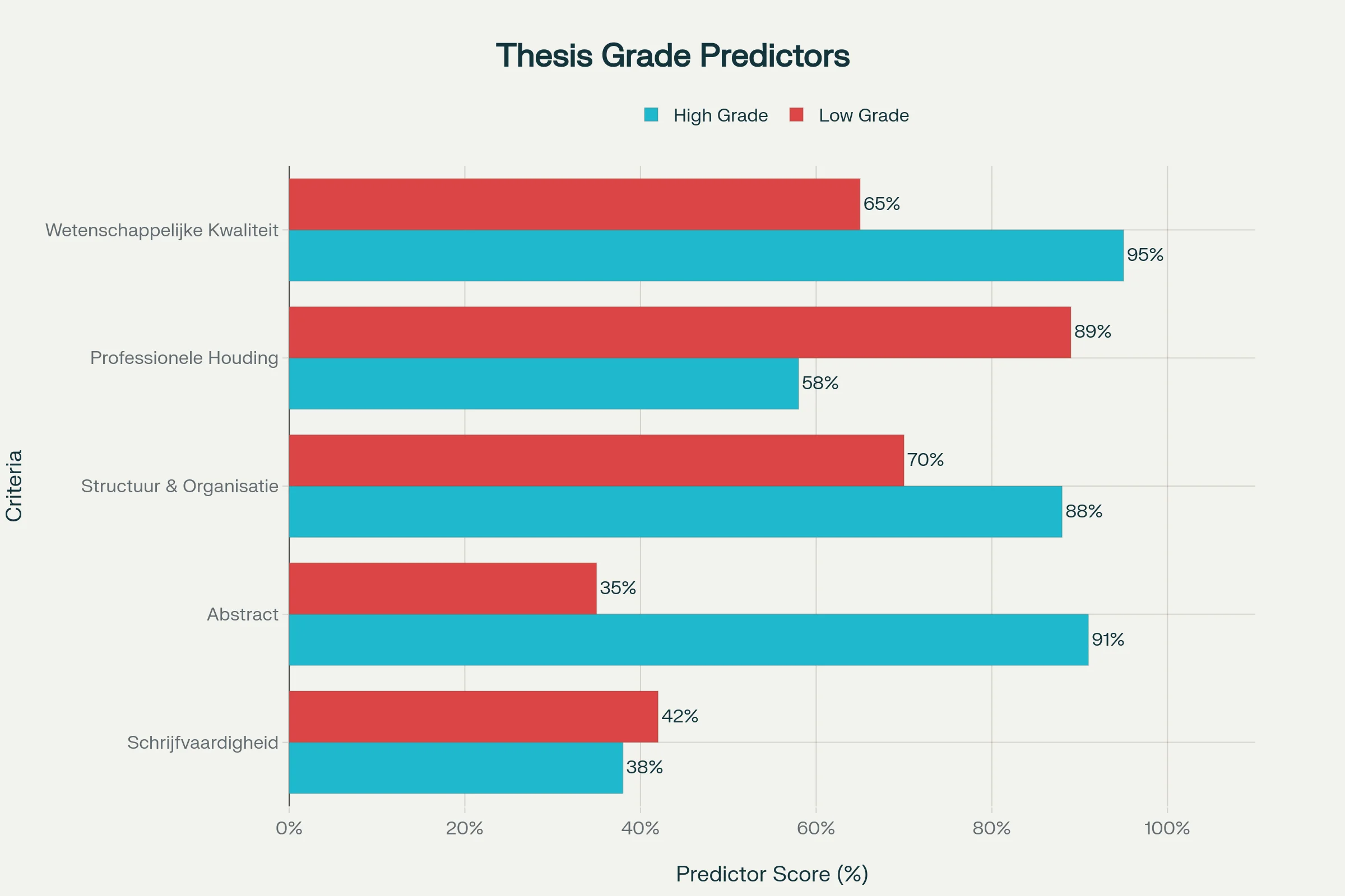 Waarom structuur zoveel invloed heeft op je scriptiecijfer