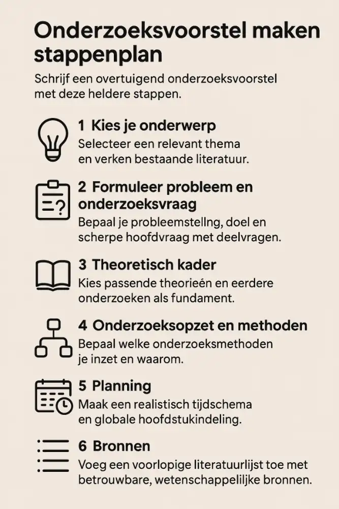 Onderzoeksvoorstel maken: stappenplan