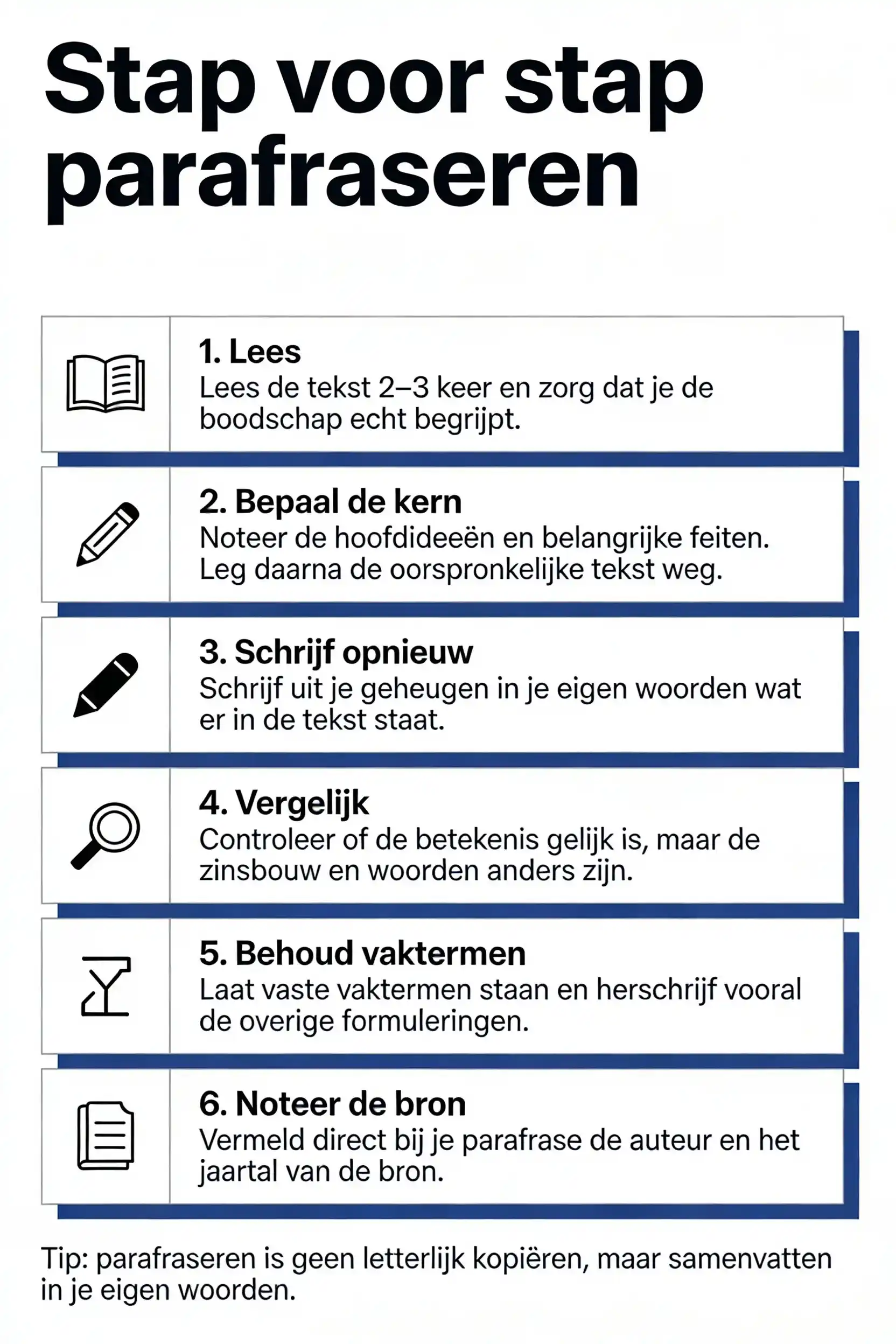 Wat is parafraseren? Citeren begrijpen en plagiaat vermijden 21 Hoe parafraseer je stap voor stap?