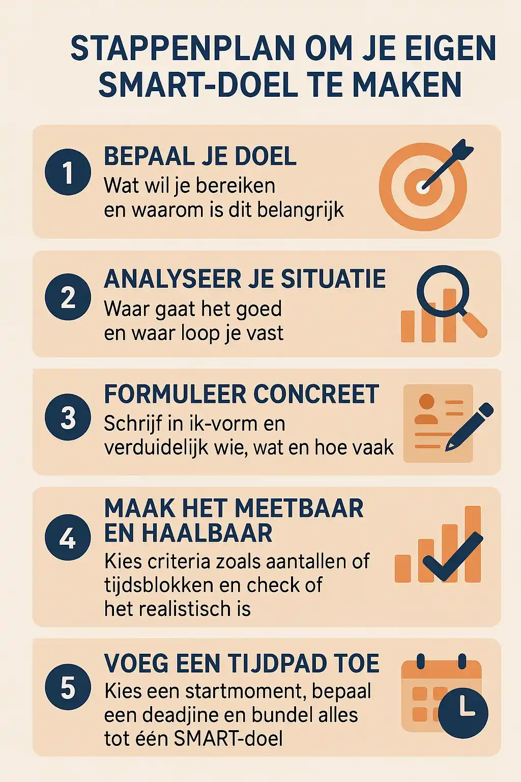 Stappenplan om je eigen SMART-doel te maken
