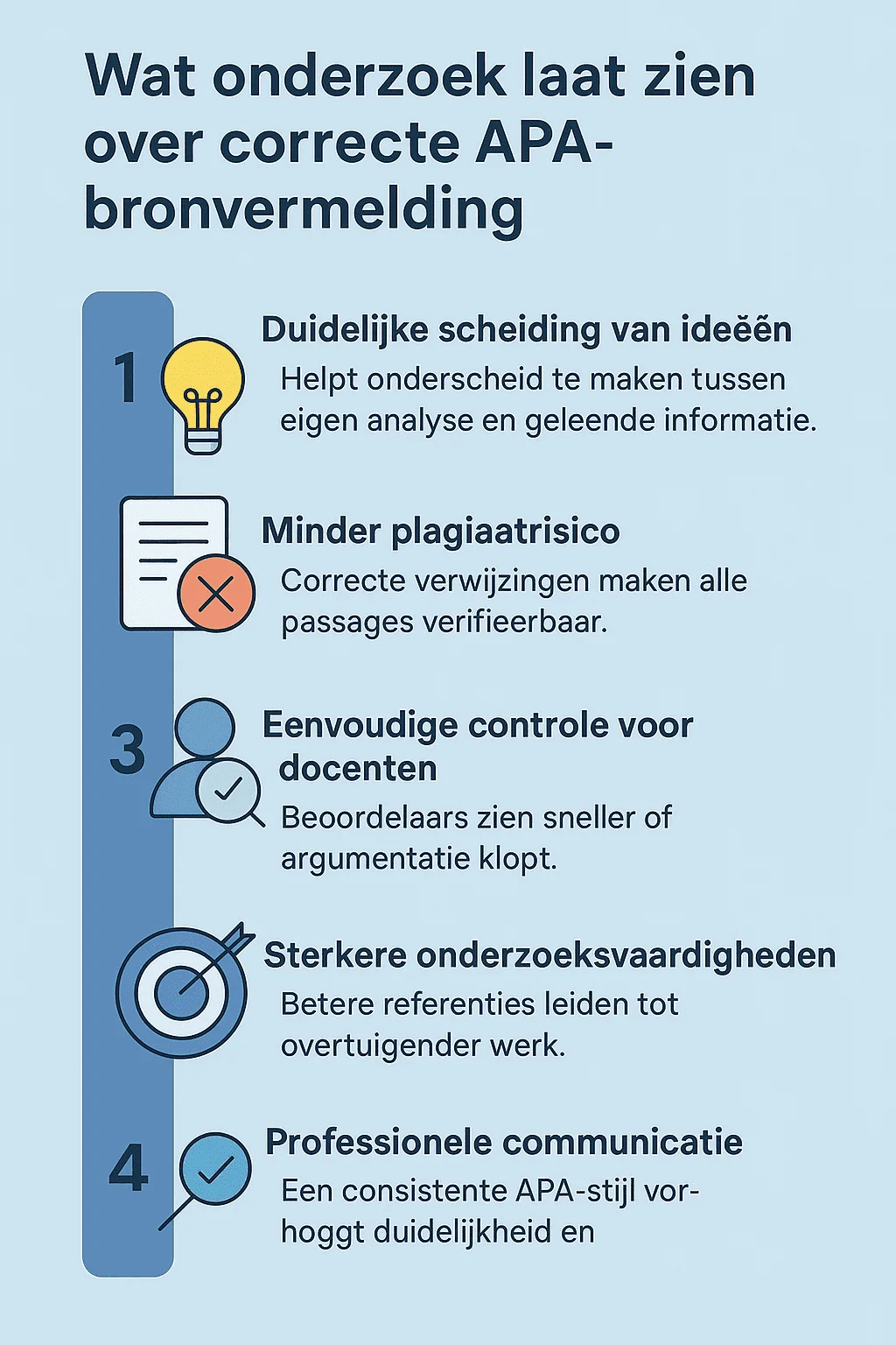 Wat onderzoek zegt over het belang van correcte APA -bronvermelding