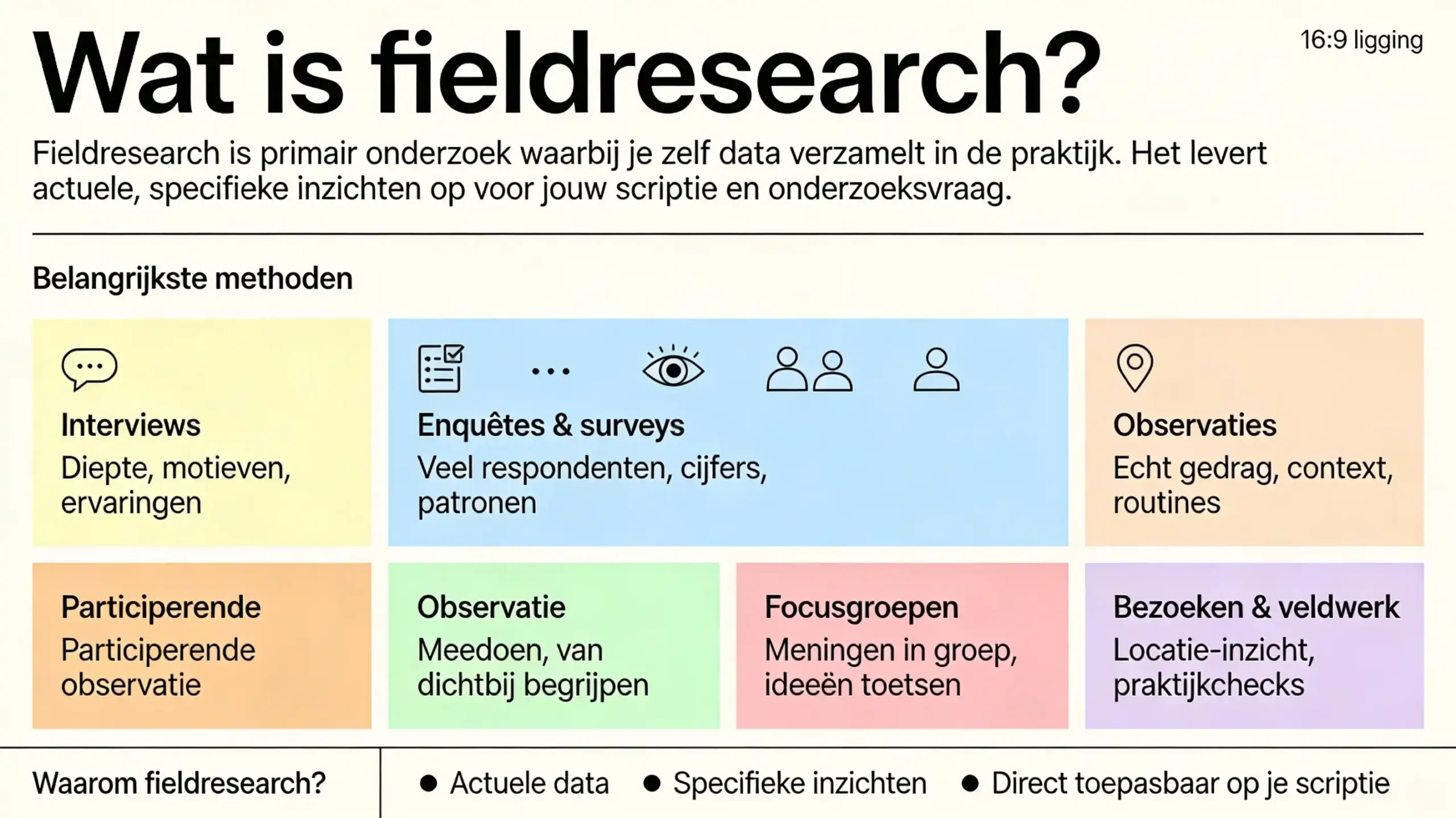 Methoden van fieldresearch