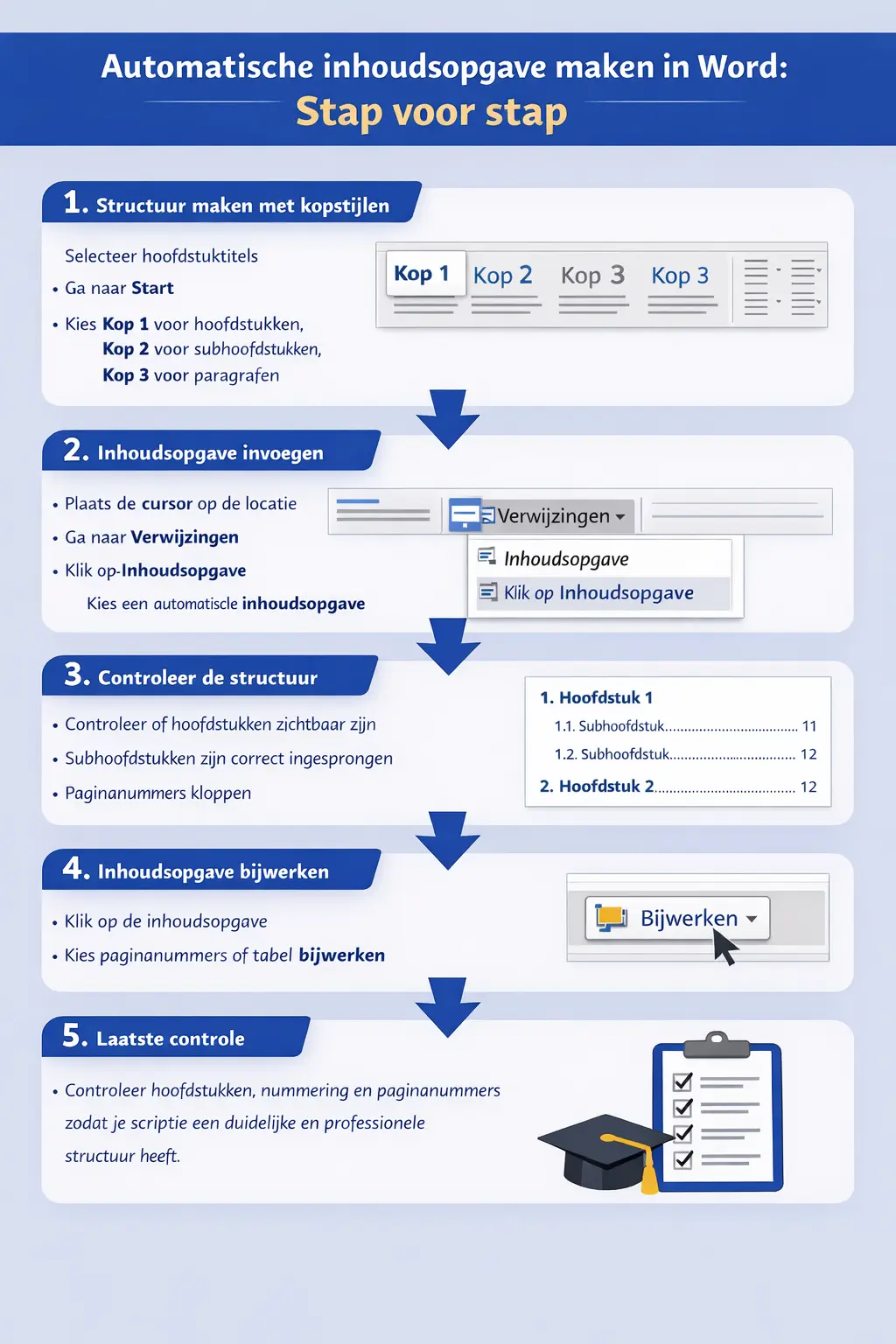 Automatische inhoudsopgave maken in Word