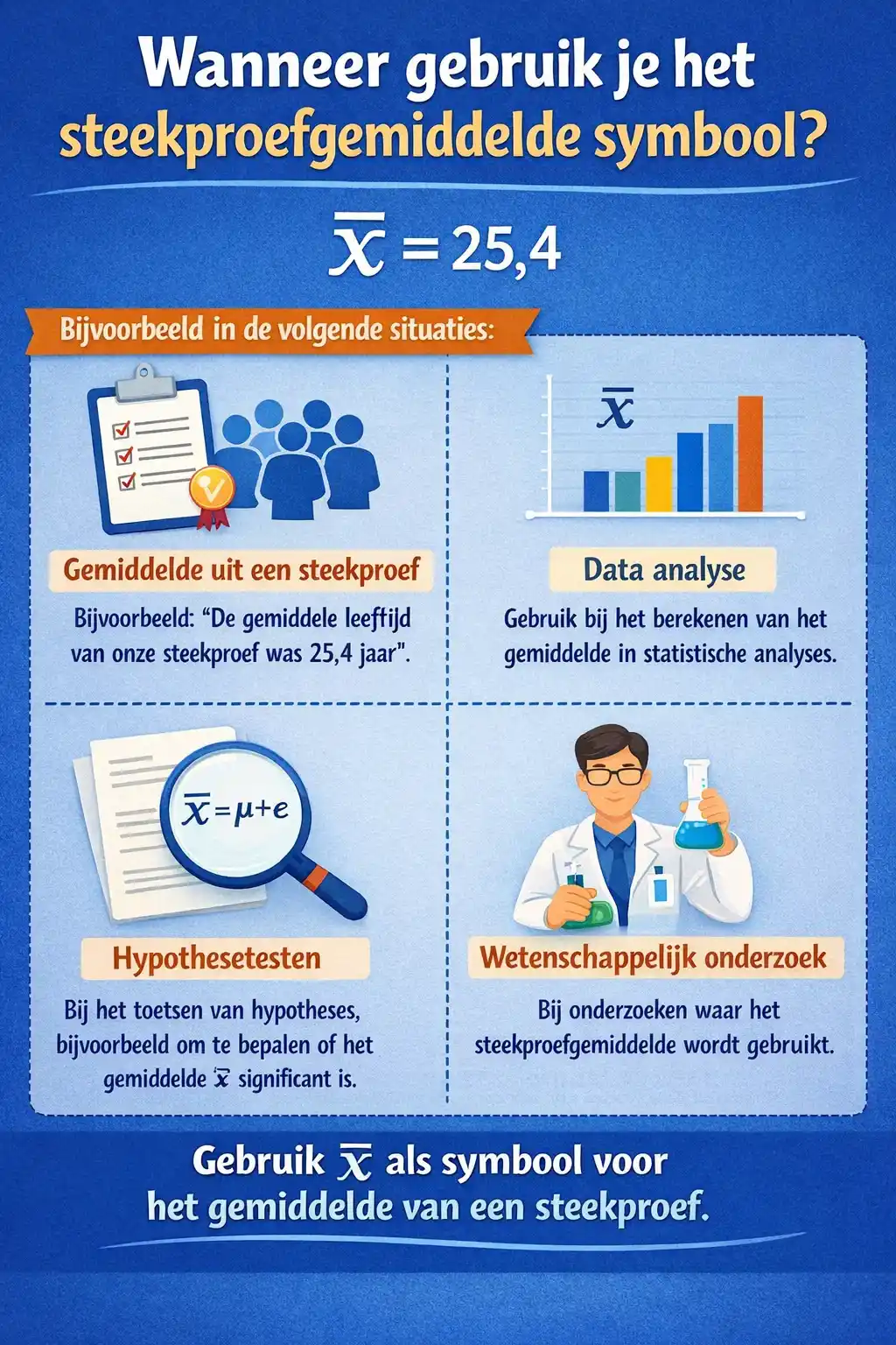 Steekproefgemiddelde symbool (x̄) uitgelegd 20 Wanneer gebruikt je het steekproefgemiddelde symbool?