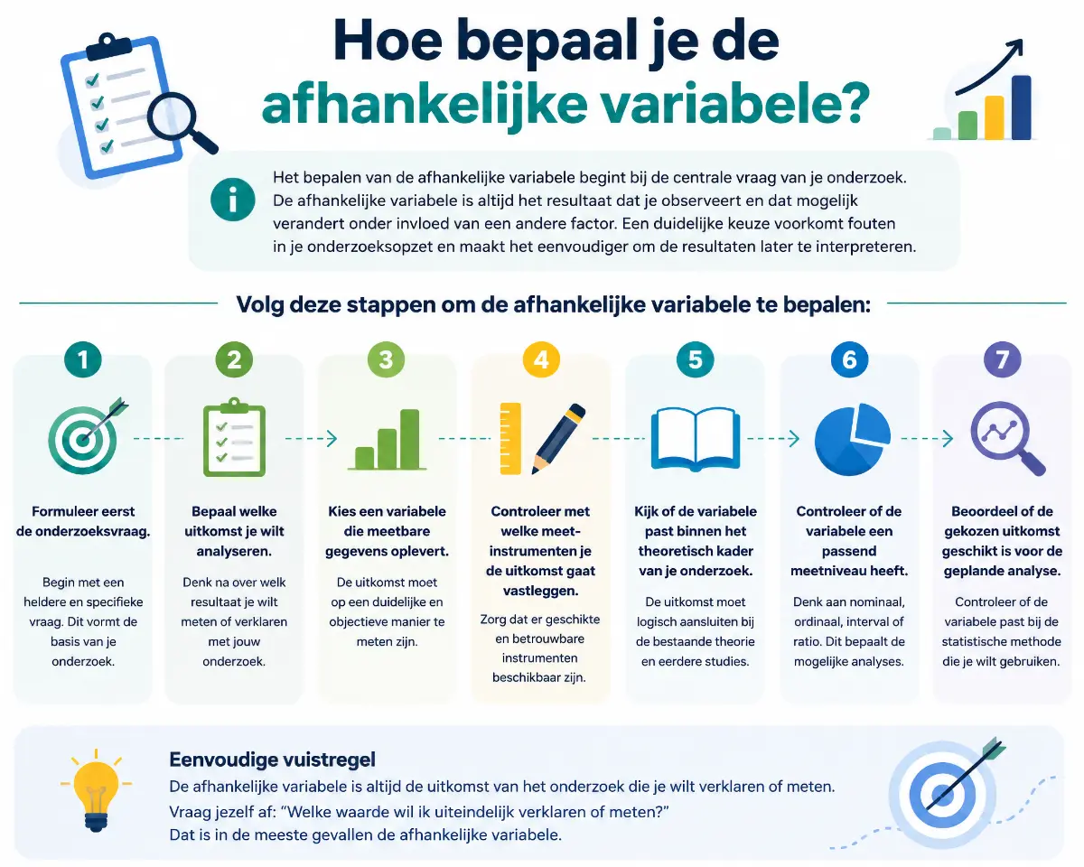 Hoe bepaal je de afhankelijke variabele?