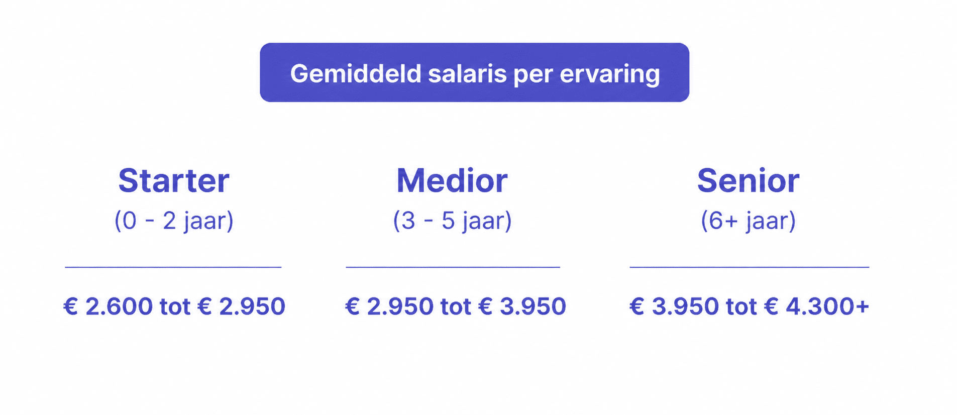 Pedagogische wetenschappen studeren: alles wat je moet weten 22 Salaris van een pedagoog